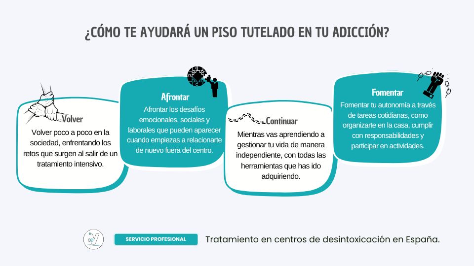 ¿Cómo funciona un piso tutelado para drogodependientes?