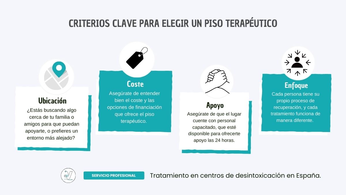 ¿Cómo encontrar el piso terapéutico adecuado para dejar las drogas?