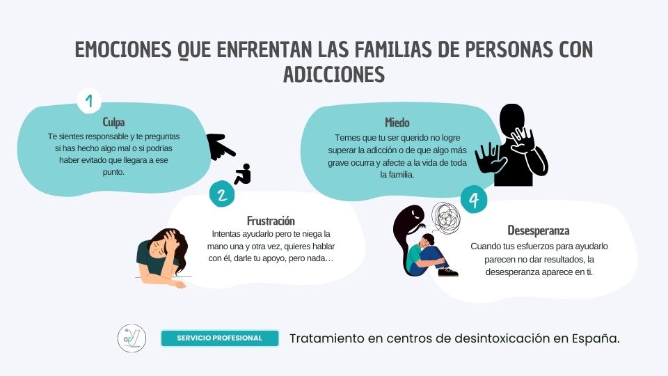 Emociones que enfrentan las familias de personas con adicciones