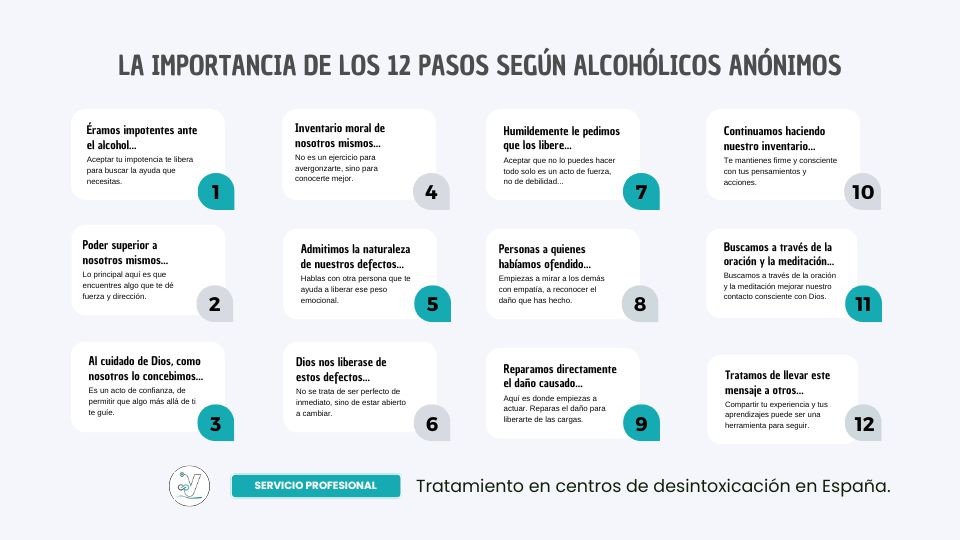 La Importancia de los 12 Pasos en la Recuperación según Alcohólicos Anónimos (AA)