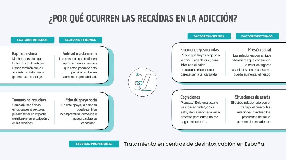 ¿Por qué ocurren las recaídas en la adicción?