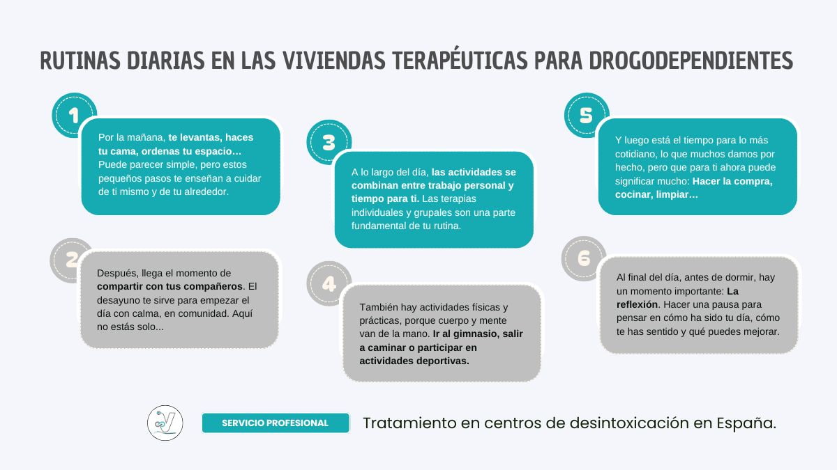 Rutinas diarias en las viviendas terapéuticas para drogodependientes