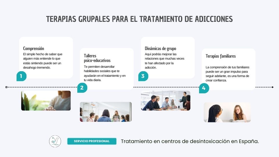 Actividades terapéuticas en centros de tratamiento: Terapias grupales