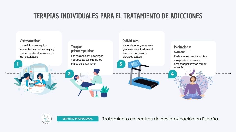 Actividades terapéuticas en centros de tratamiento: Terapias individuales