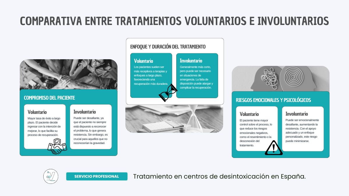 Comparativa entre tratamientos voluntarios e involuntarios