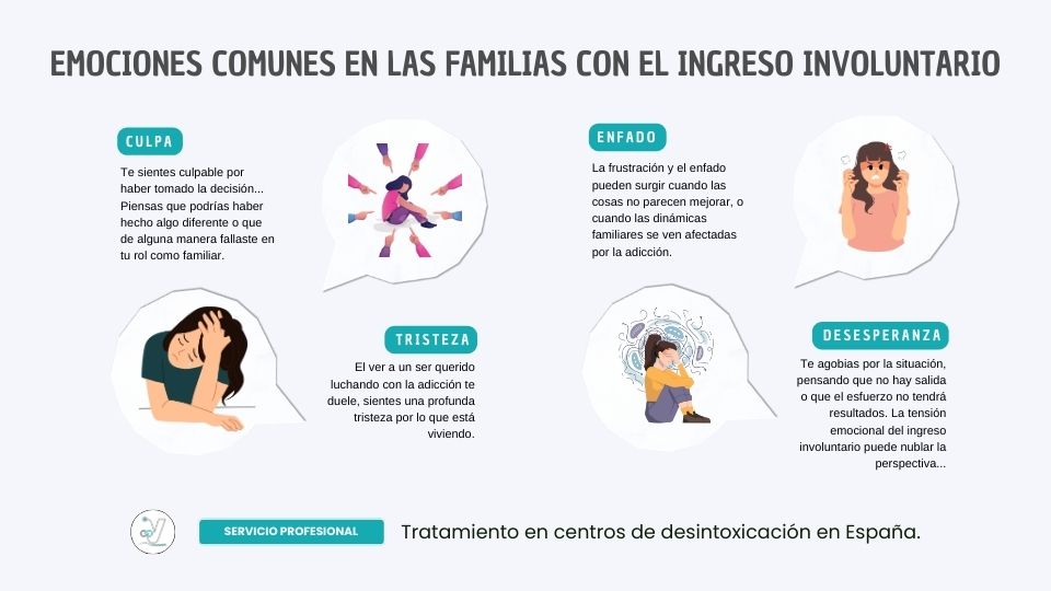 Tensión emocional en los ingresos involuntarios: Emociones comunes en las familias