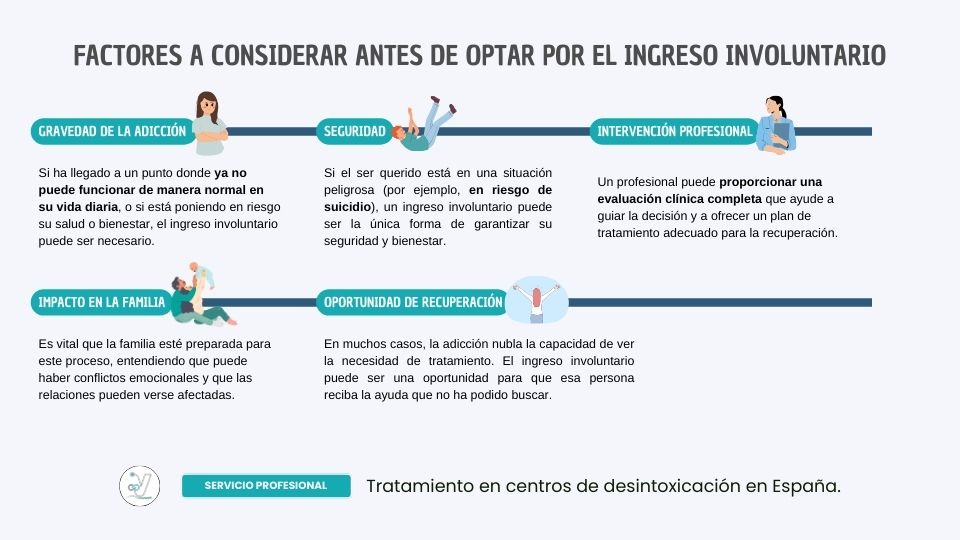 Factores a considerar antes de optar por el ingreso involuntario