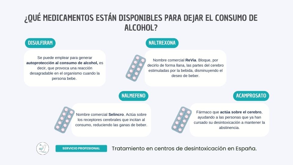 ¿Qué medicamentos están disponibles para el trastorno por consumo de alcohol?