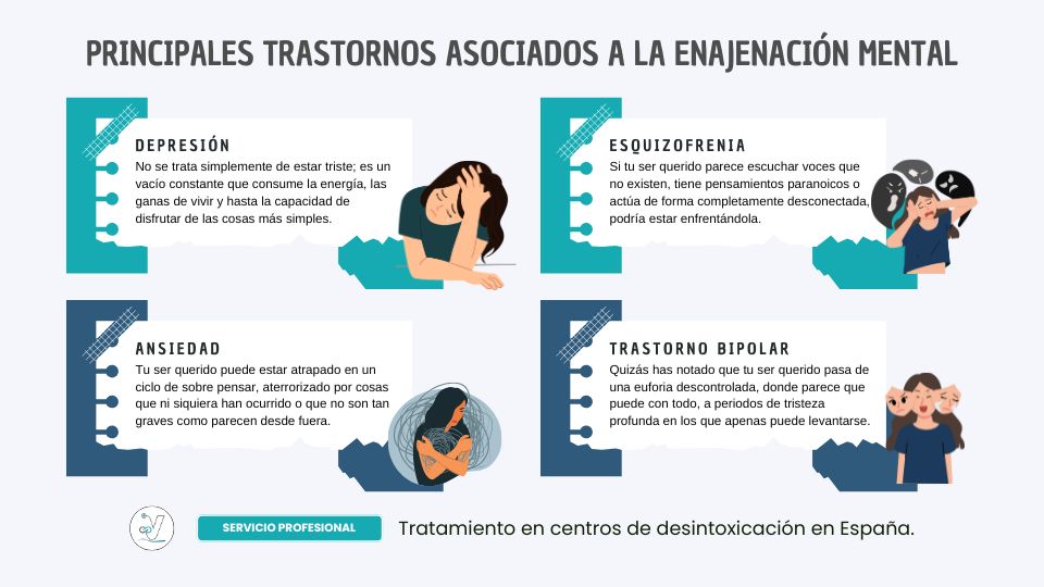 Principales trastornos asociados a la enajenación mental