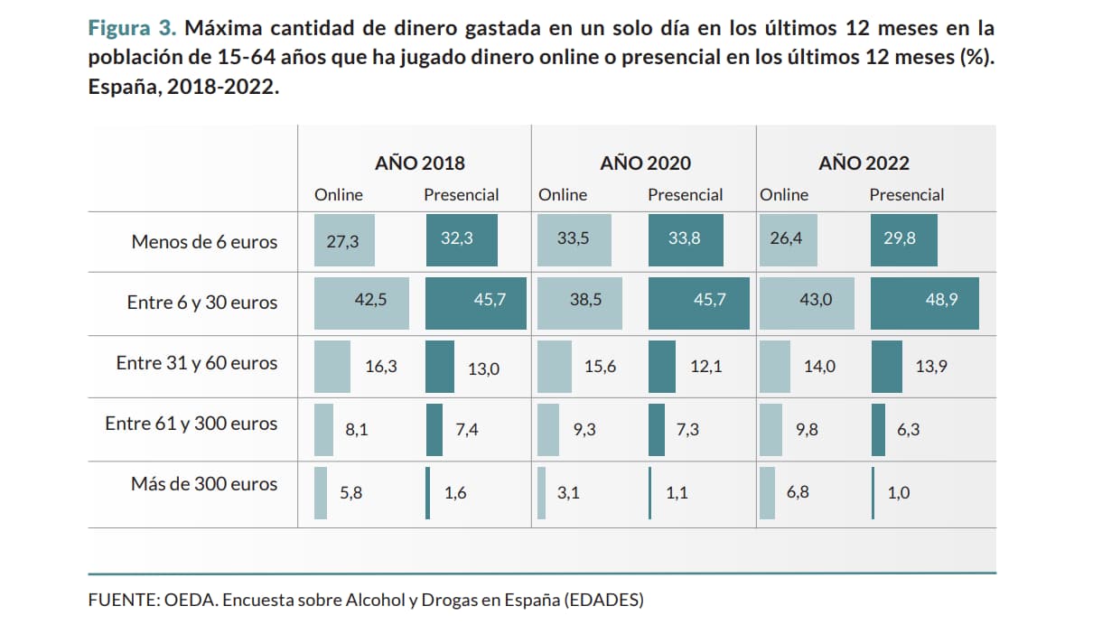 Adicción al juego (Ludopatía): Cómo la necesidad de apostar puede arruinar tu vida