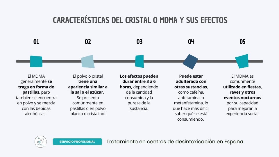 Características del MDMA y sus efectos