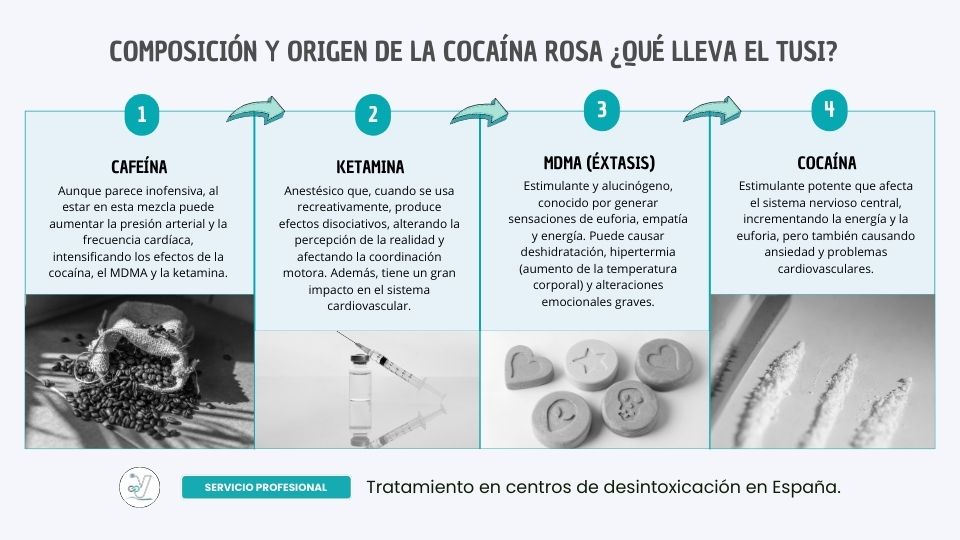 Composición y origen de la cocaína rosa ¿Qué lleva el tusi?