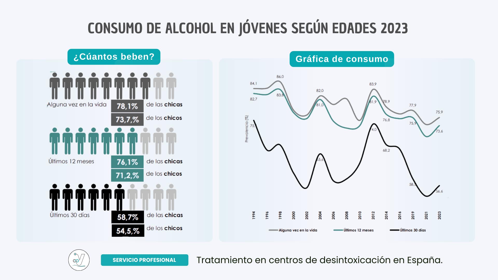 Consumo de alcohol en jóvenes: Datos Claves de la Encuesta EDADES 2023