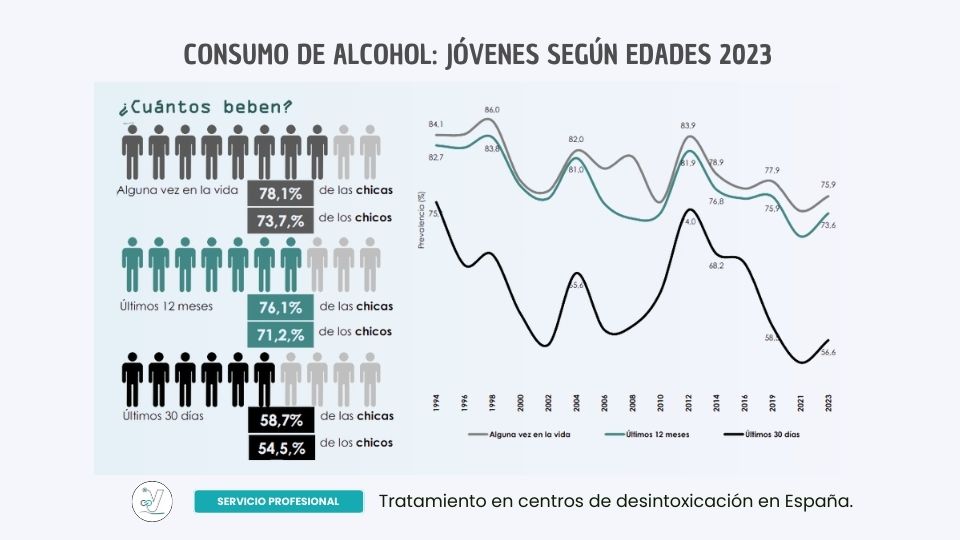 Adicción al alcohol: Cómo el consumo excesivo puede controlar tu vida