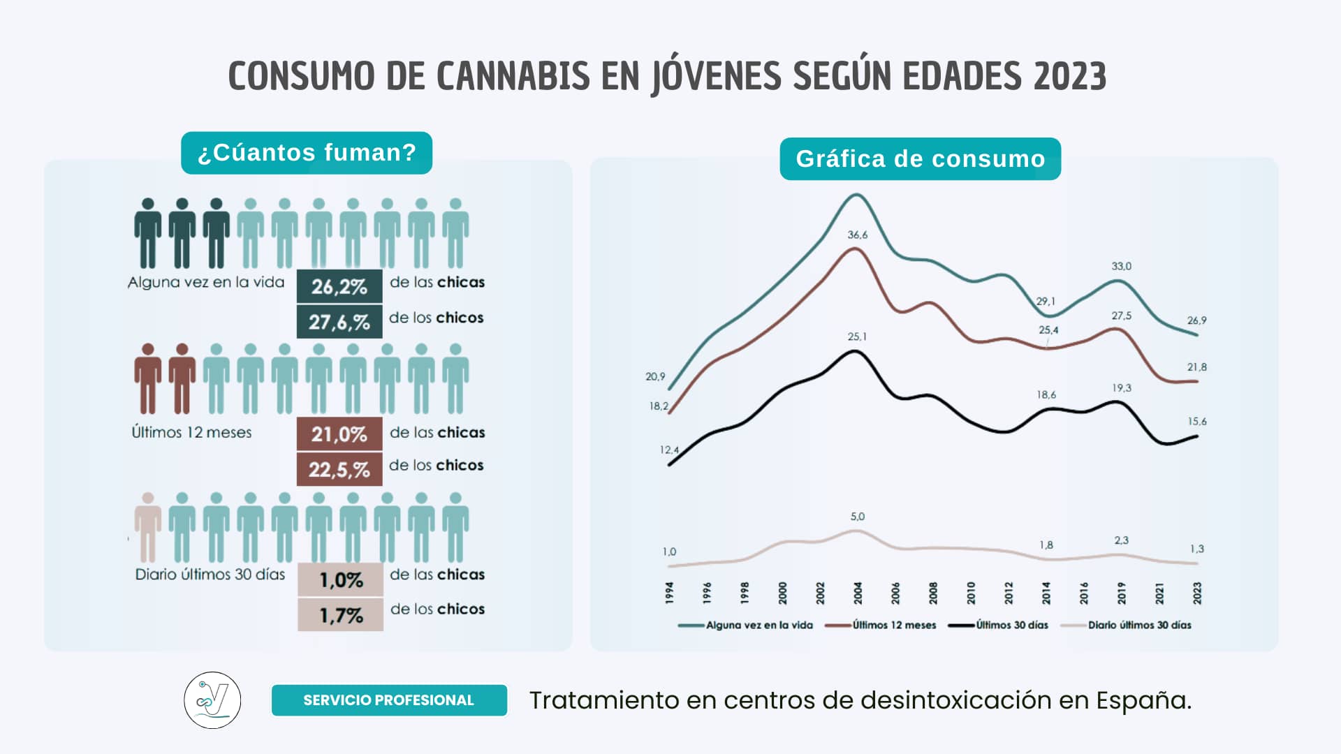 Consumo de cannabis en jóvenes: Datos claves de la encuesta EDADES 2023