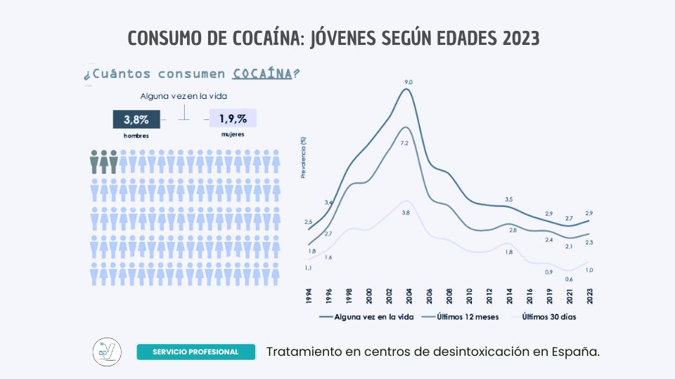 Adicción a las drogas: Cocaína, marihuana y otras sustancias