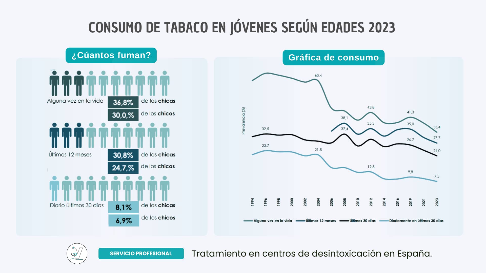 Consumo de tabaco en jóvenes: Datos Claves de la Encuesta EDADES 2023