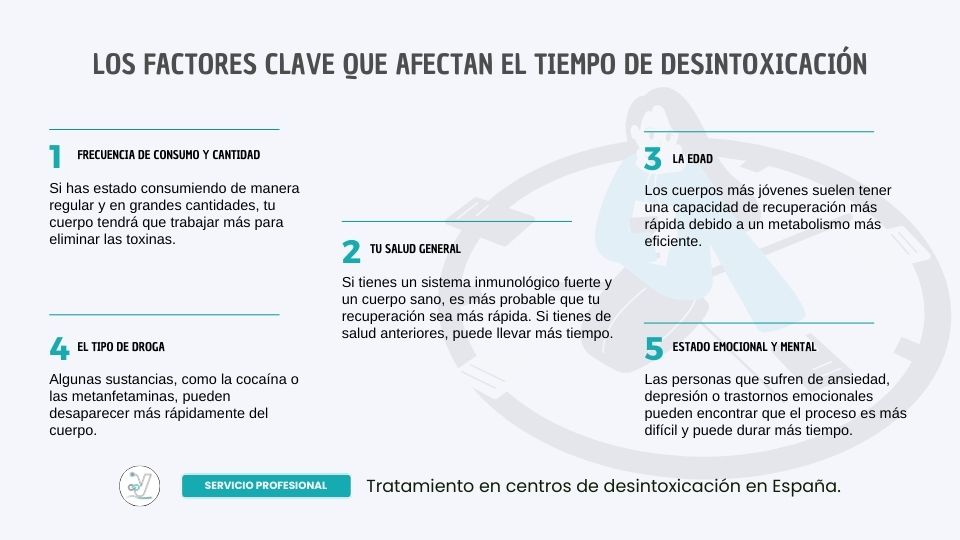 Los factores clave que afectan el tiempo de desintoxicación