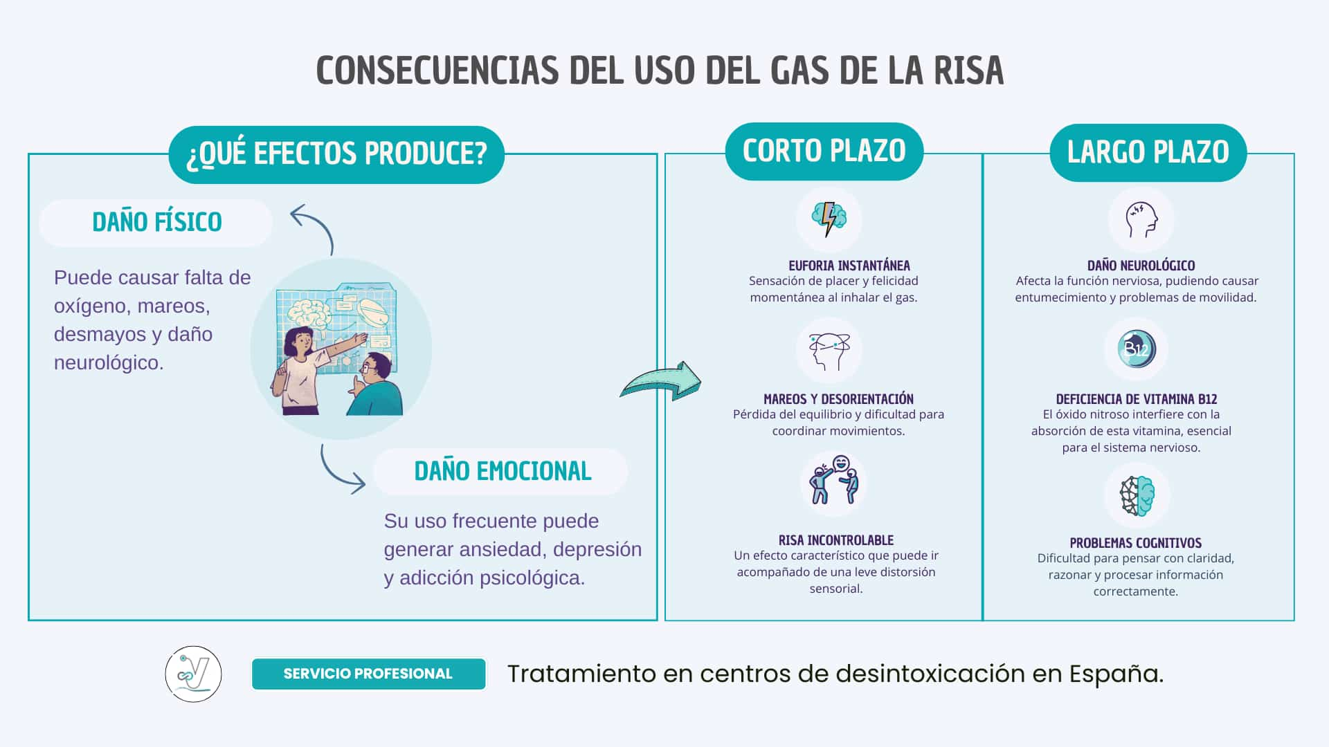 Efectos del gas de la risa como droga, riesgos y consecuencias