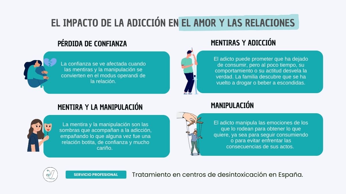 Impacto de la adicción en el amor y en las relaciones