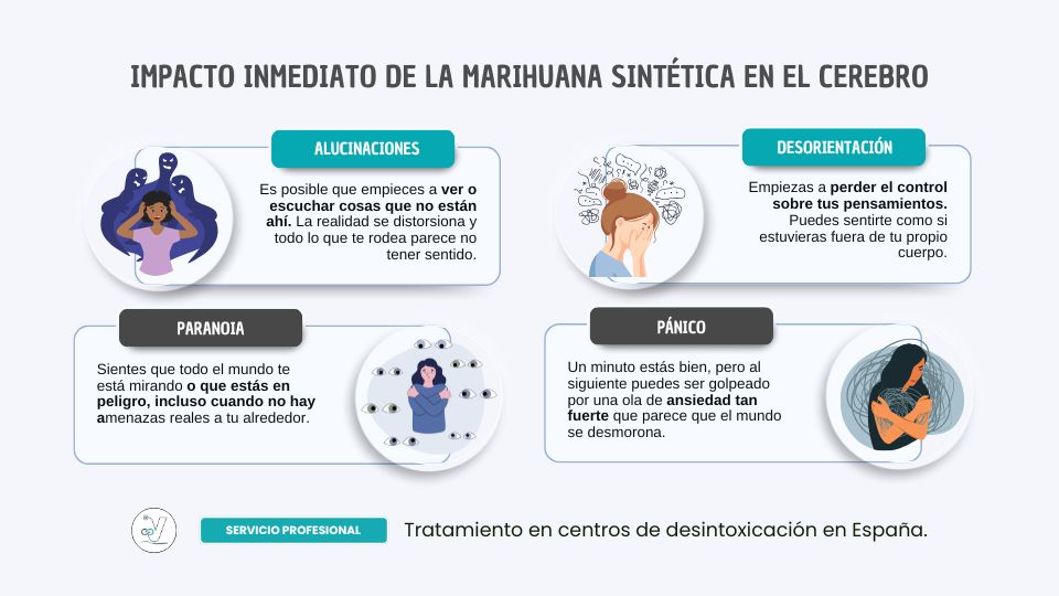 ¿Cómo afecta el consumo de marihuana sintética a corto plazo?