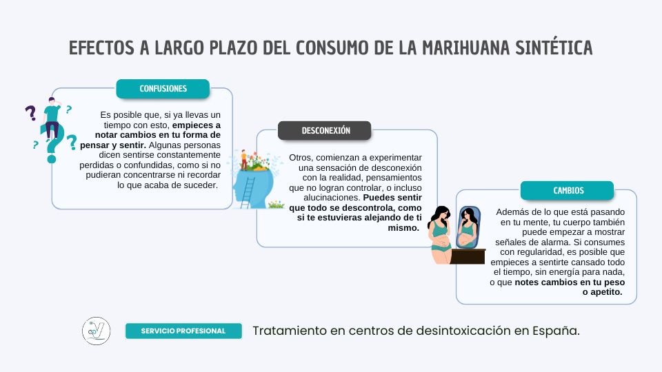 ¿Cómo afecta el consumo de marihuana sintética a largo plazo?