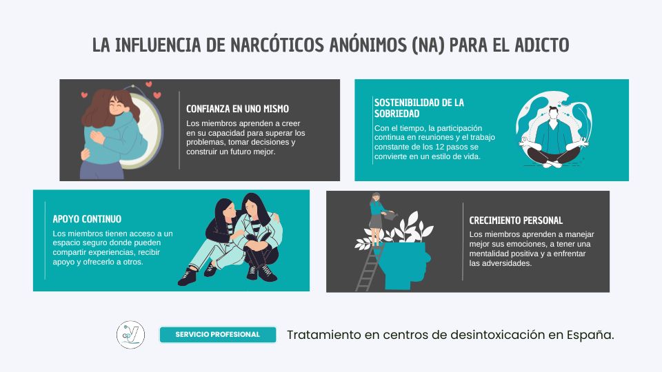 La influencia de Narcóticos Anónimos (NA) para el adicto y sus familias