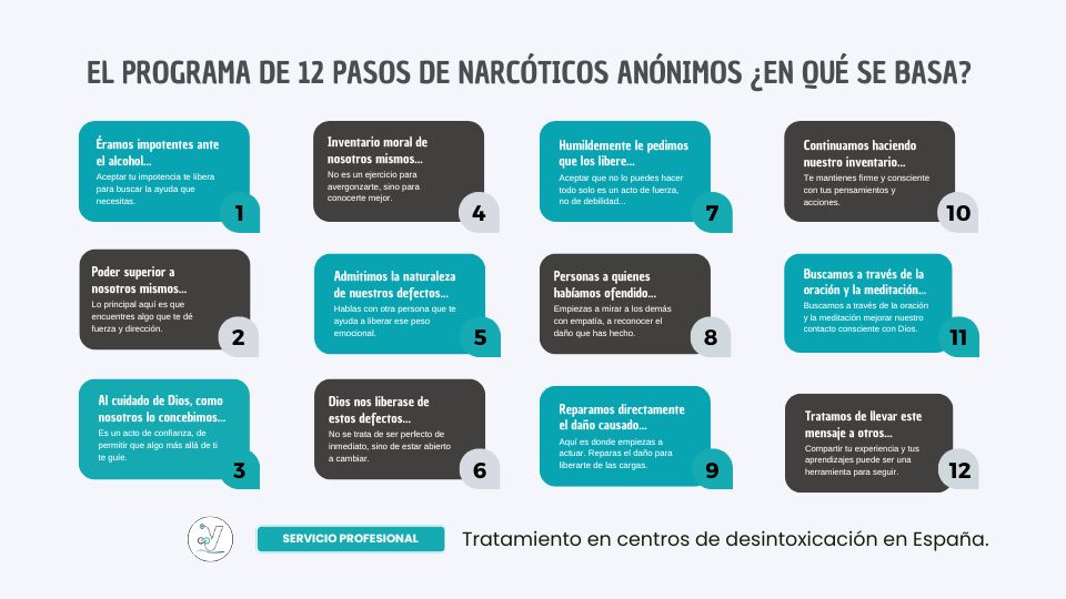 El programa de 12 pasos de Narcóticos Anónimos ¿En qué se basa?