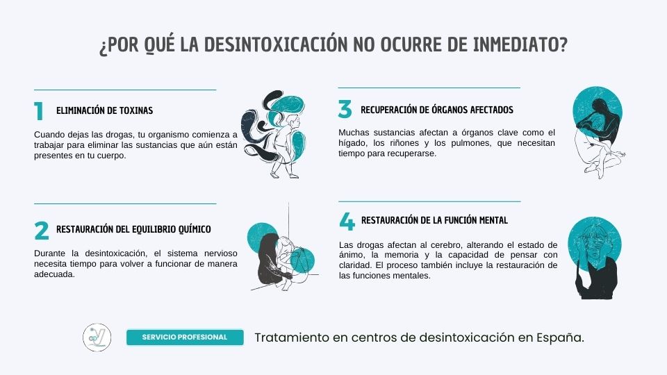 ¿Por qué la desintoxicación no ocurre de inmediato?